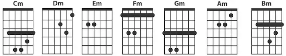 acordes menores no braço da guitarra