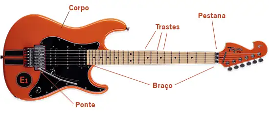 Anatomia da guitarra