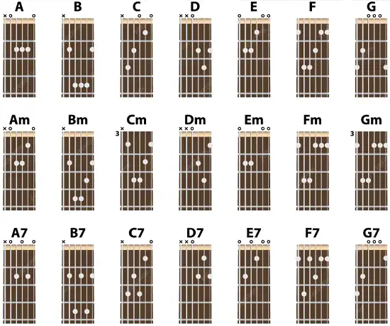 Aprender acordes na Guitarra