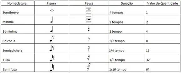 Rítmica para aprender tocar guitarra sozinho